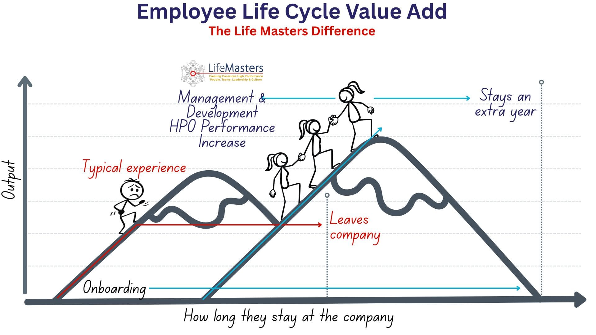 Company Team Building Events Testimonial ] Lifemasters