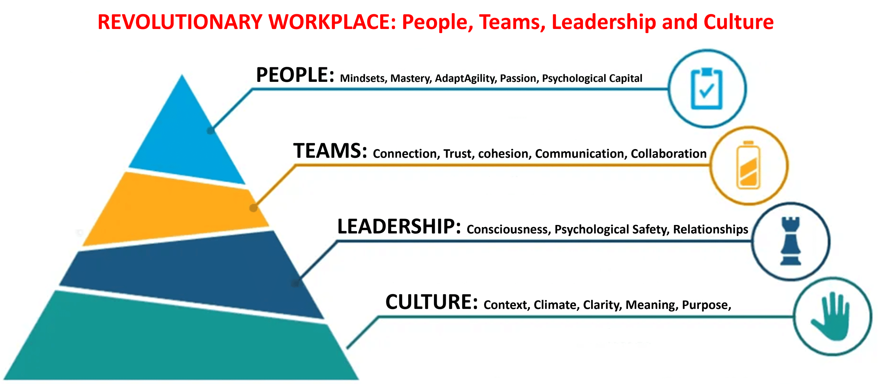 Revolutionary Workplace4Levelpyramidptlc And High Performance Team Building Events Ideas Gauteng