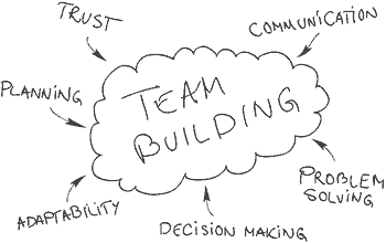 Teambuilding wordsv2 High Performance Teams building