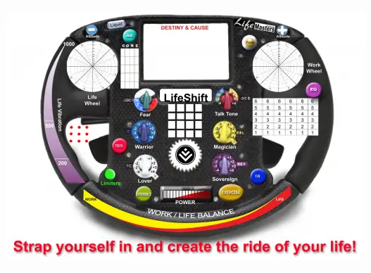 Formulawon Self Mastery Wheel1 And High Performance Team Building Events Ideas Gauteng