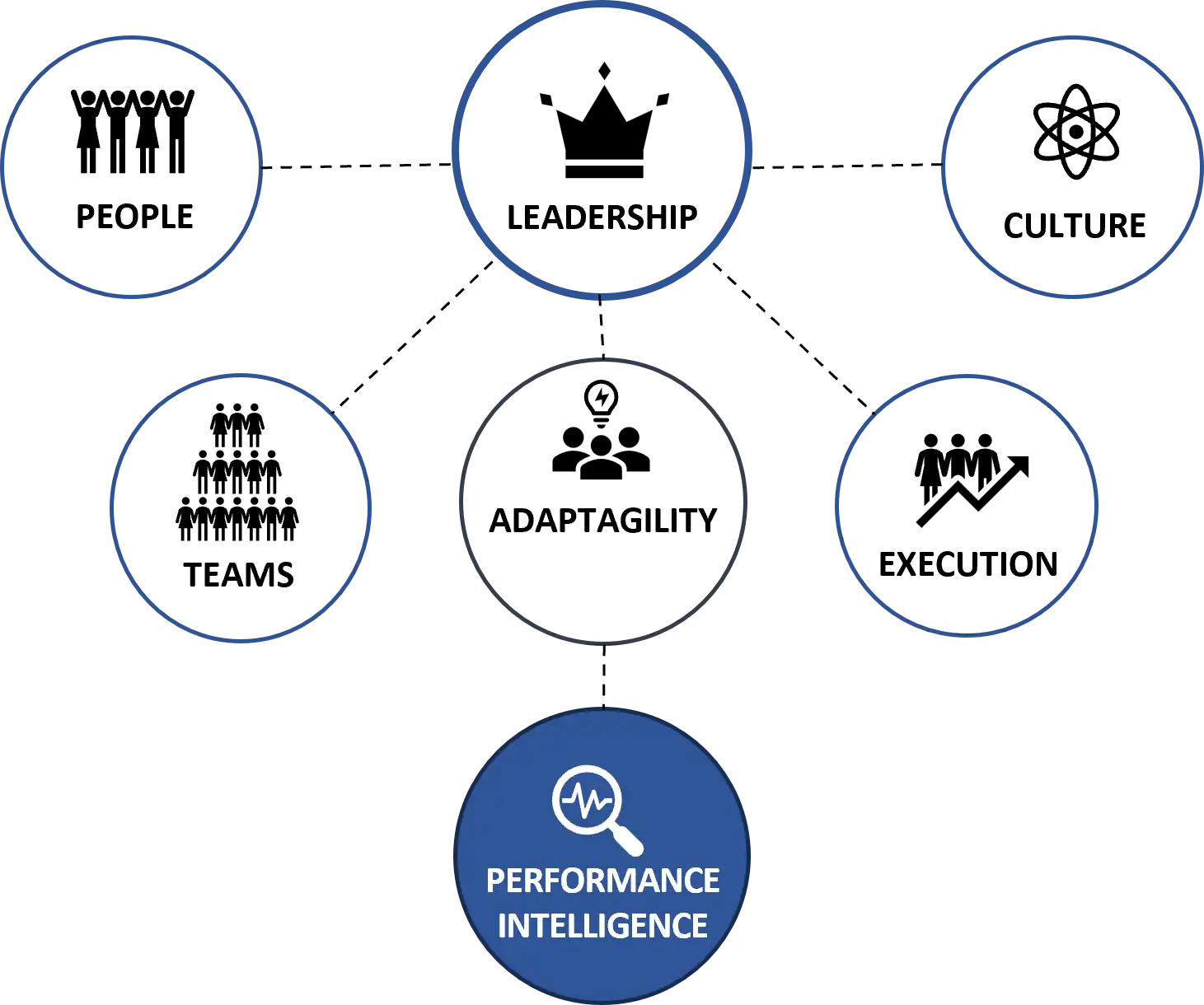 Life Masters Performance Intelligence And High Performance Team Building Events Ideas Gauteng