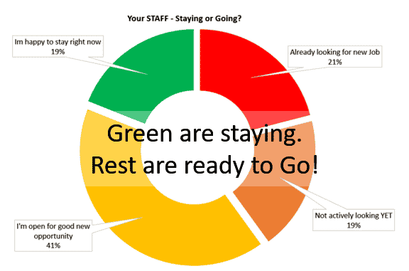Performance-Problems 2 Team Building Johannesburg Staff Staying Rest Going1 And High Performance Teams Building Sessions Gauteng Johannesburg