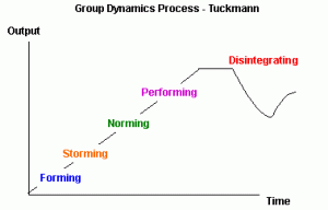 tuckmann-team-stages- team building facilitation
